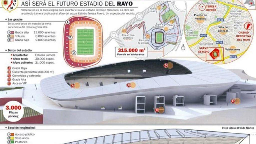 Proyecto para construir un nuevo estadio lejos de Vallecas