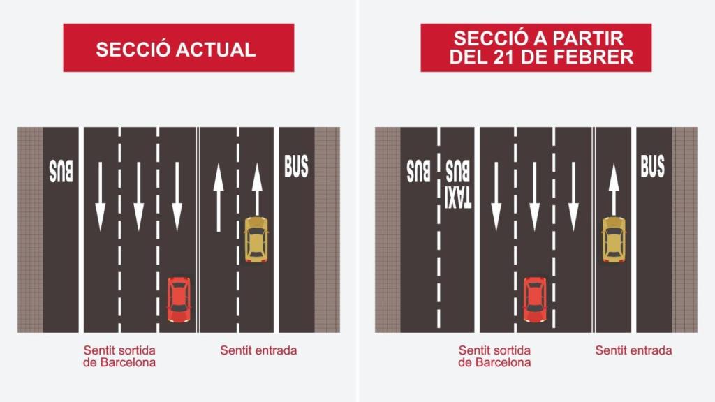 Gráfico de los carriles de la Diagonal tras el corte en Comte d'Urgell