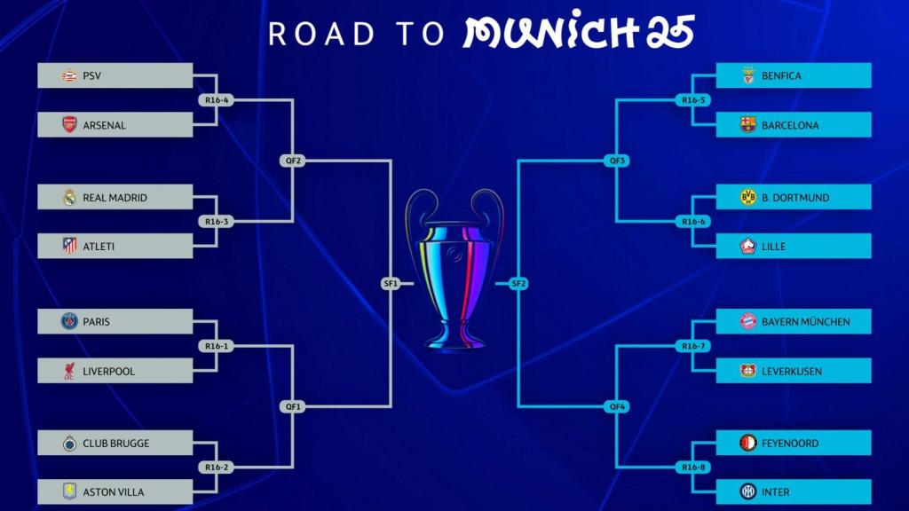 El cuadro de eliminatorias de la UEFA Champions League 2024-25