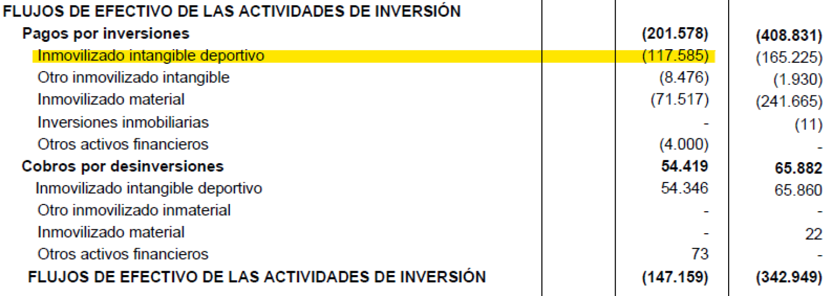 Los 117 millones abonados por el Real Madrid como prima de fichaje a Kylian Mbappé