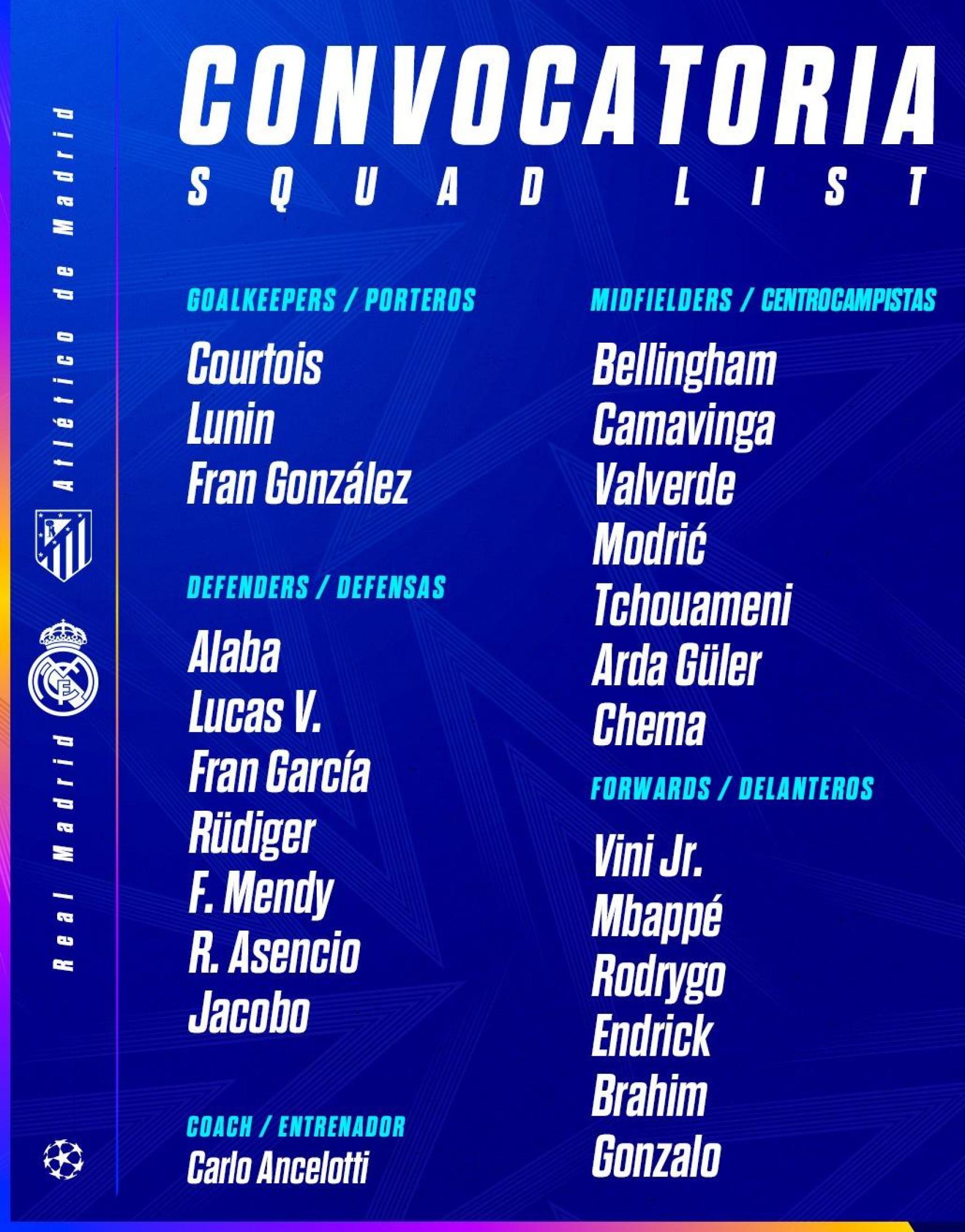 La convocatoria del Real Madrid para el derbi de Champions contra el Atlético