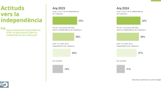 Encuesta del CEO de la Generalitat de 2024