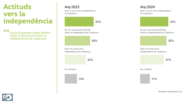 Encuesta del CEO de la Generalitat de 2024
