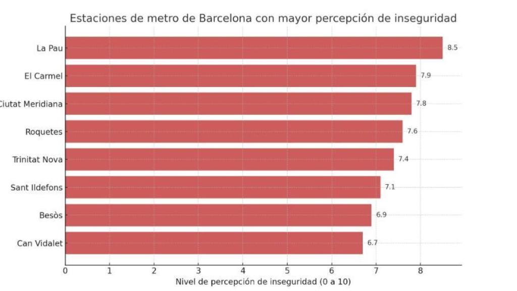 Gráfico elaborado por el Chat GPT