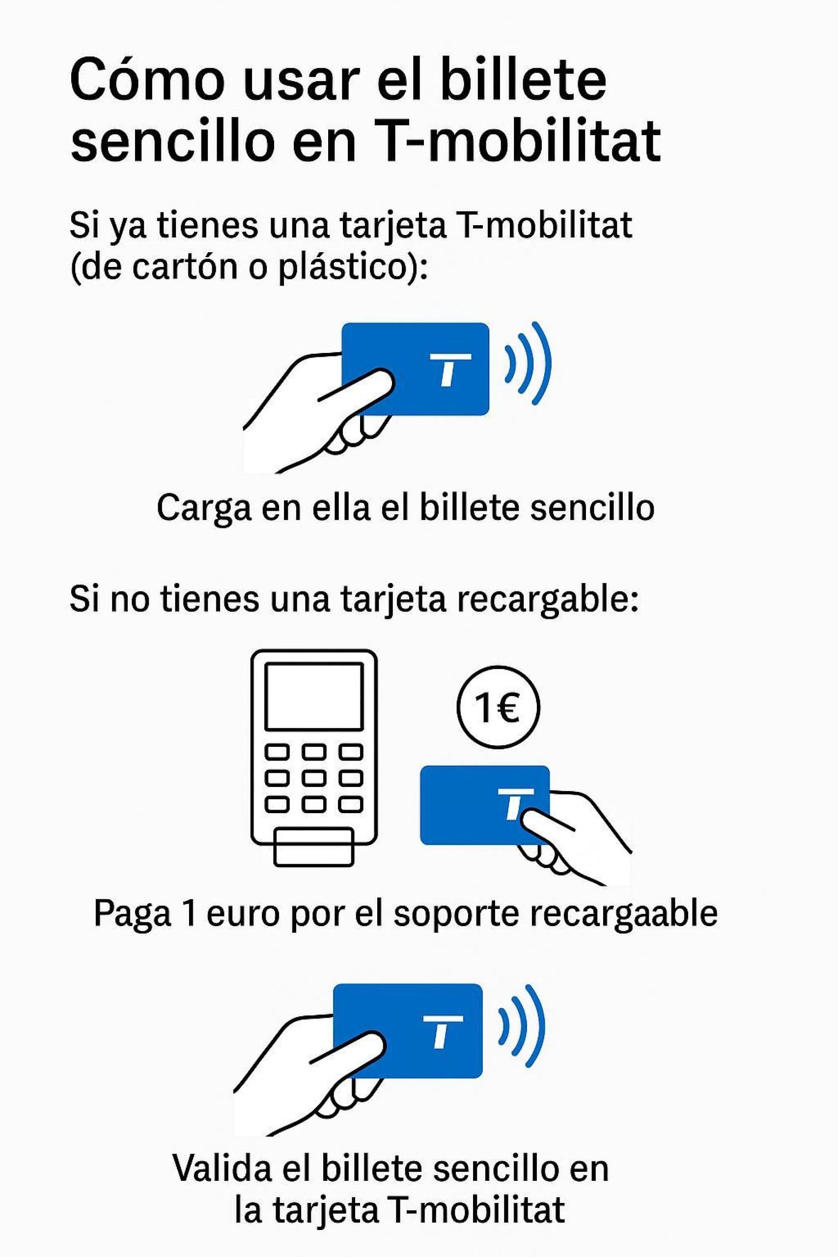 Infografia explicativa