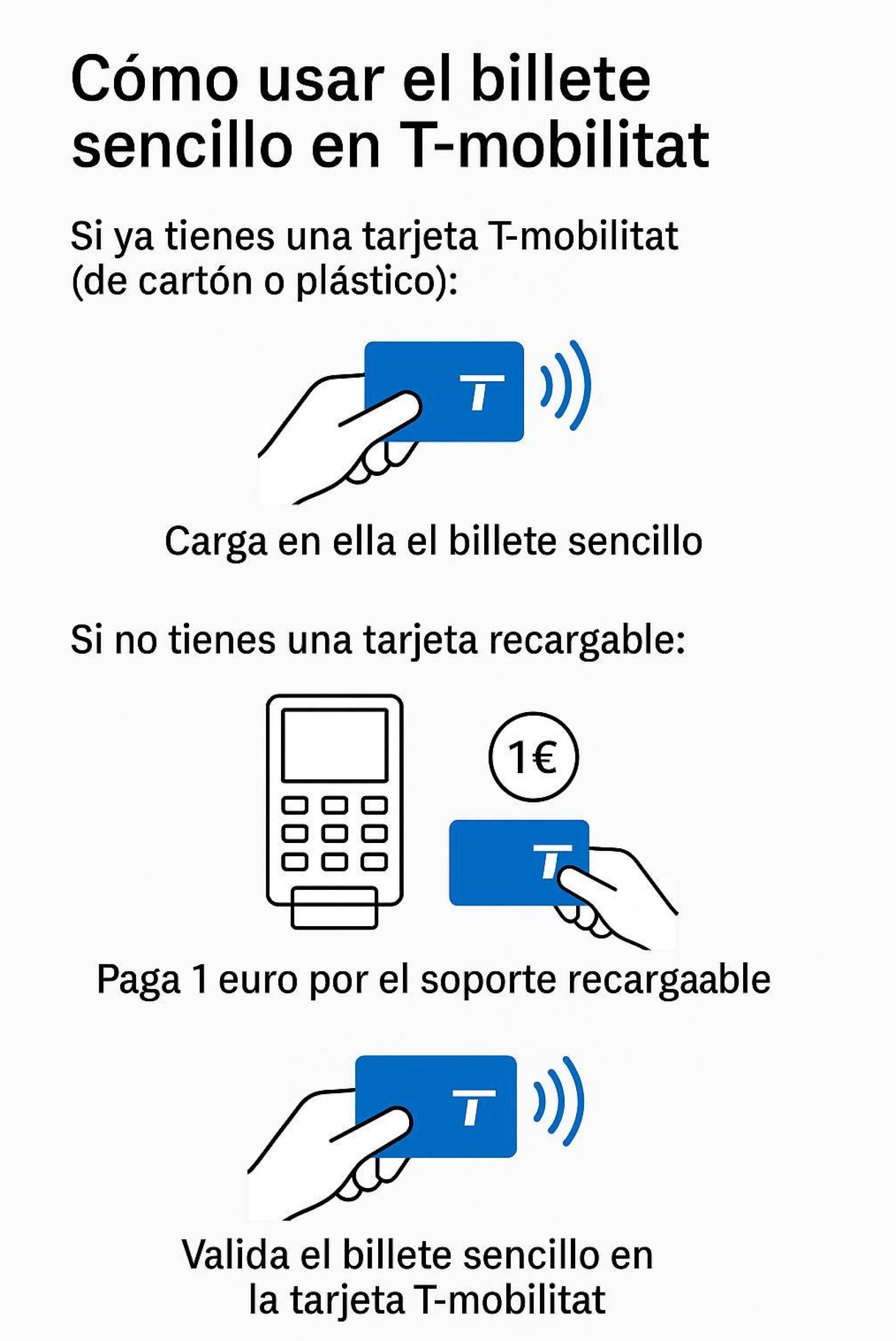 Infografía explicativa
