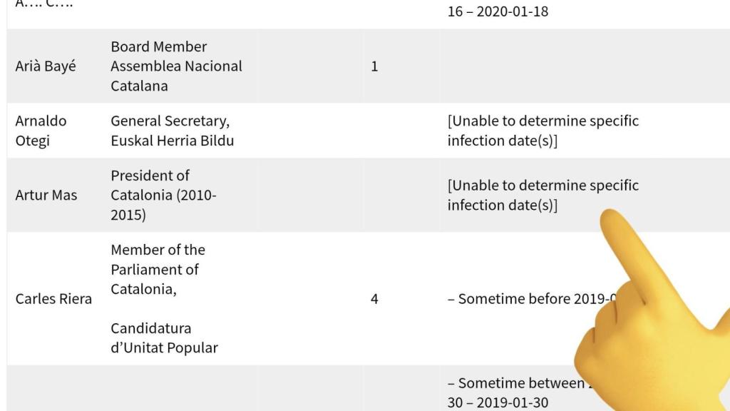 El nombre de Artur Mas, en la lista de Citizenlab de 65 supuestos espiados con Pegasus en 2022