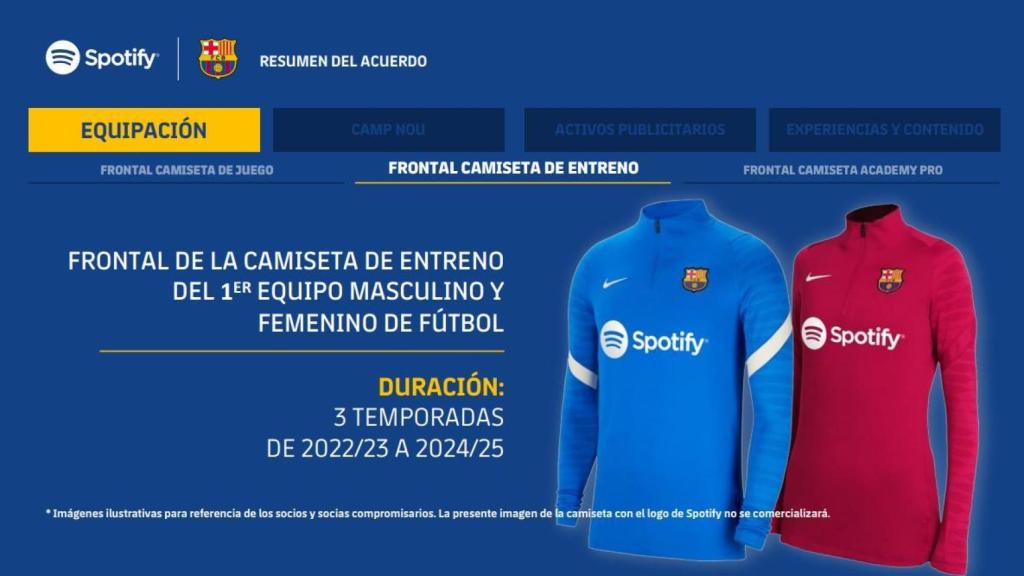 Acuerdo entre el Barça y Spotify por las camisetas de entrenamiento del primer equipo