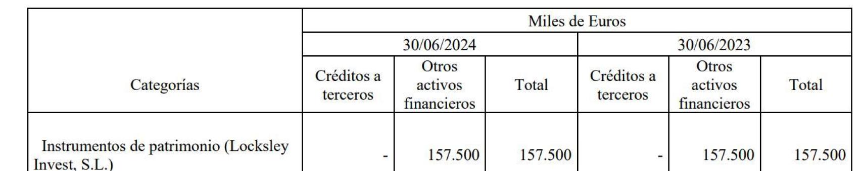 El Barça valora sus participaciones en Locksley Invest en 157 millones de euros