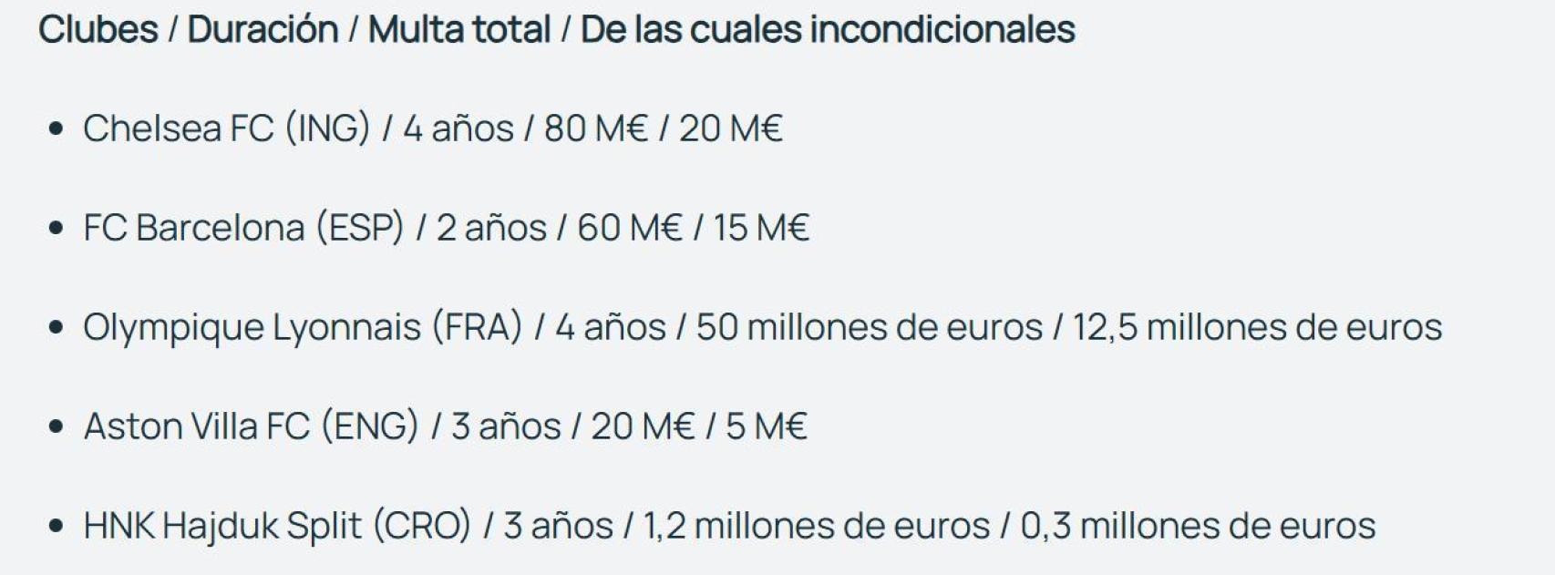 Les multes de la UEFA per l'incompliment del Fair Play Financer
