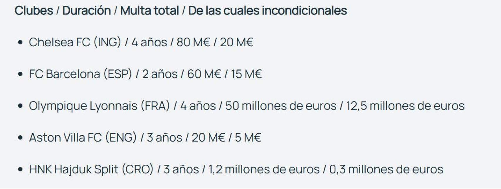 Les multes de la UEFA per l'incompliment del Fair Play Financer
