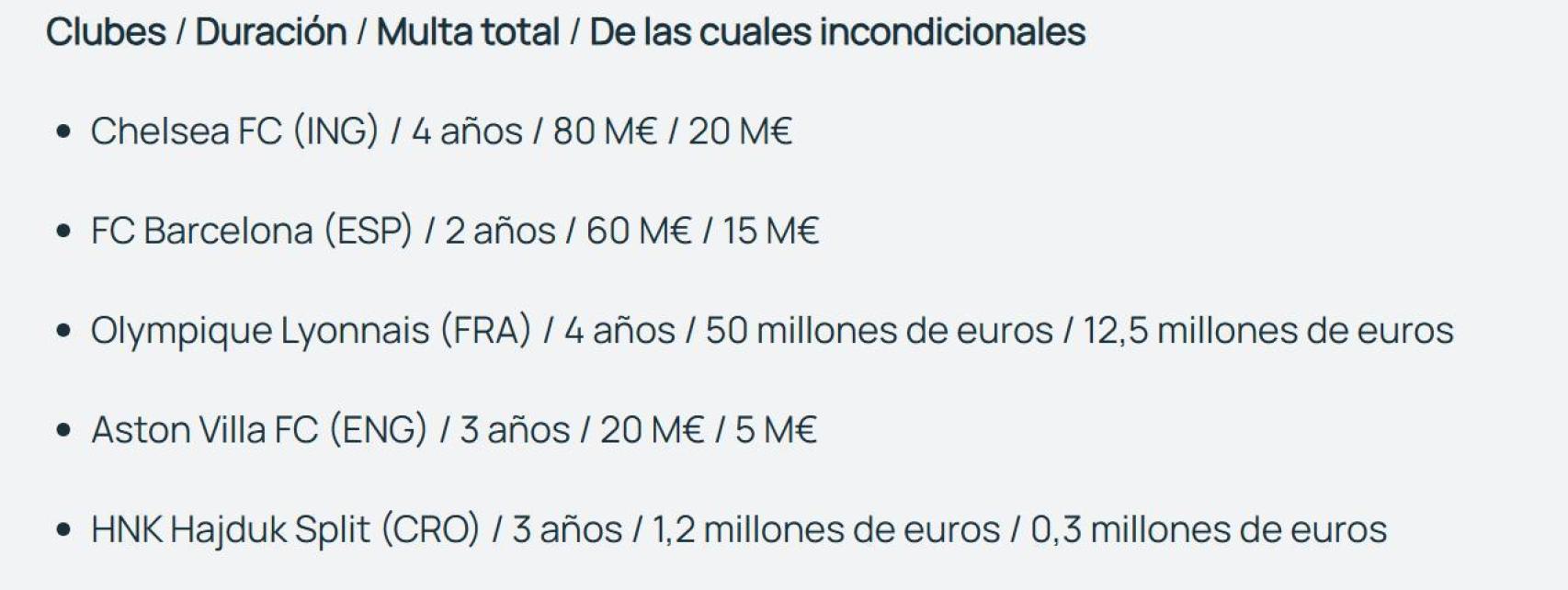 Las multas de la UEFA por el incumplimiento del Fair Play Financiero