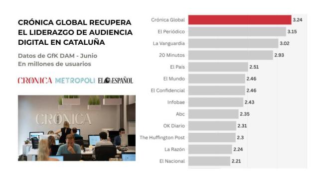 Medios más leídos en Cataluña en junio del 2025