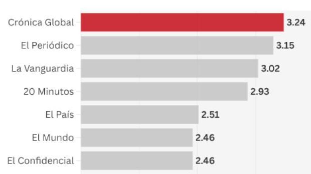 Medios más leídos en Cataluña en junio del 2025