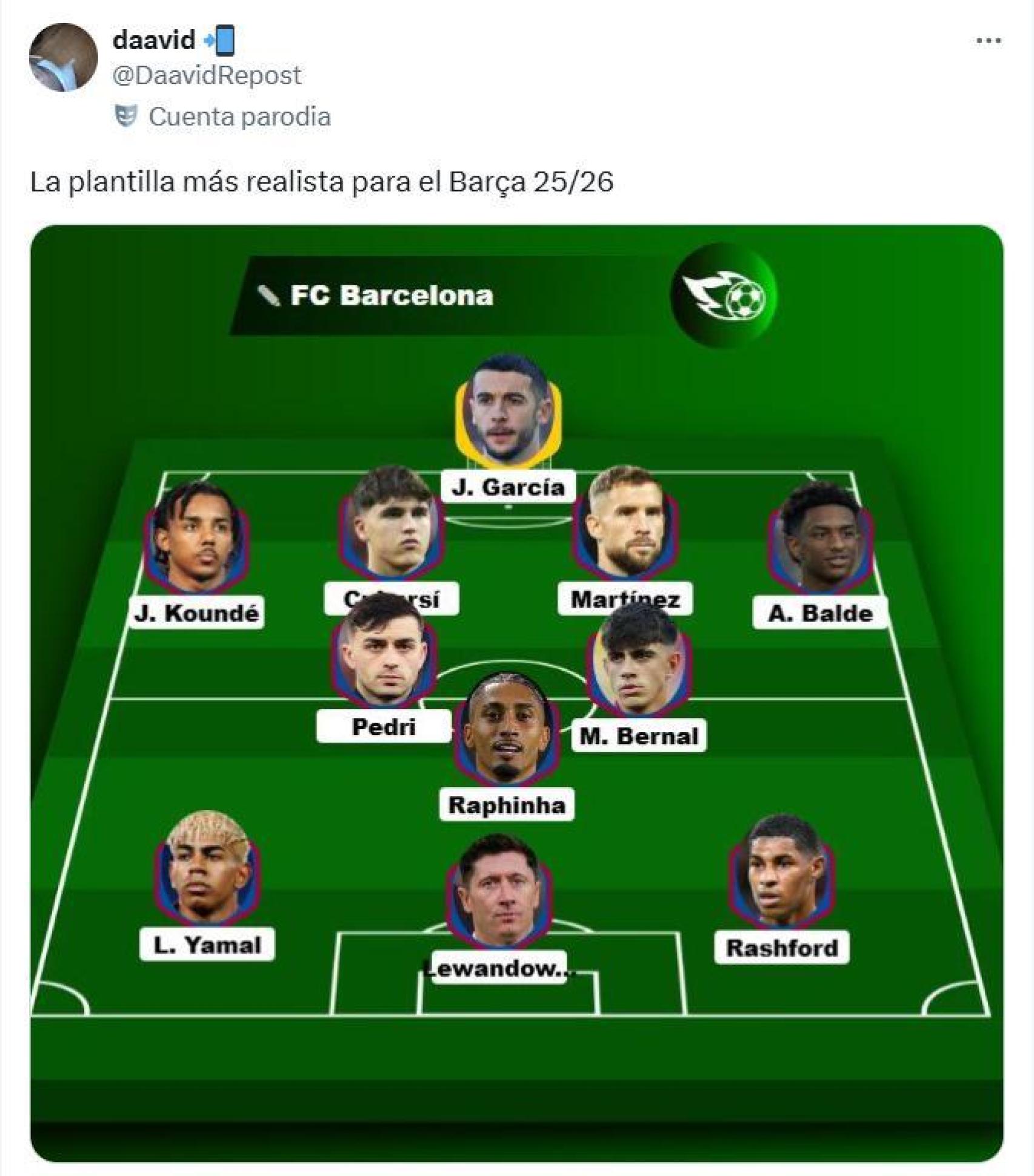 Los aficionados del Barça se olvidan de Dani Olmo en sus onces de gala (1)