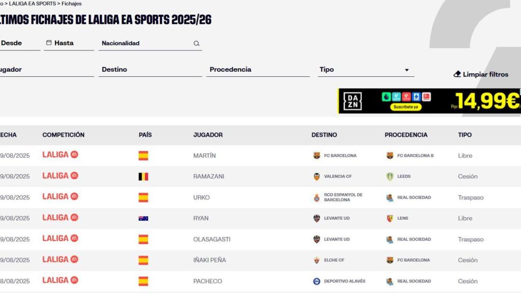 El Barça inscribe a Gerard Martín en la Liga