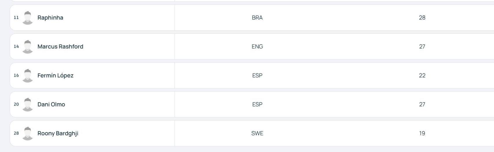 Roony Bardghji, en la lista A del Barça para la Champions League 2025-26