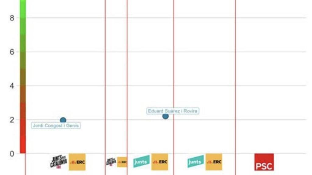 Gráfico No. 25. Evolución de la idoneidad de máximos responsables de Equacat