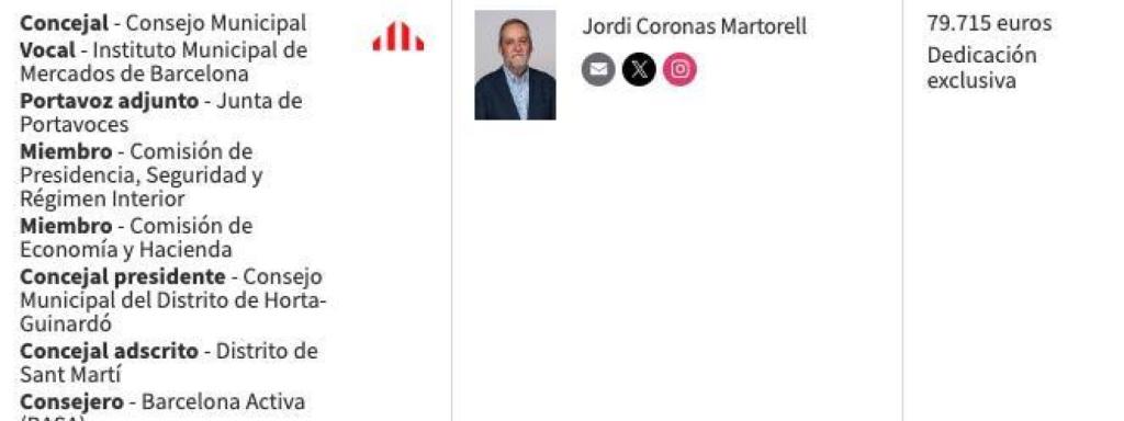 Sueldo anual de Jordi Coronas como concejal del Ayuntamiento de Barcelona