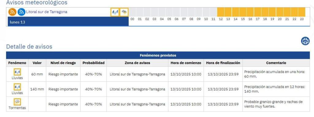 Captura de pantalla últimos datos AEMET