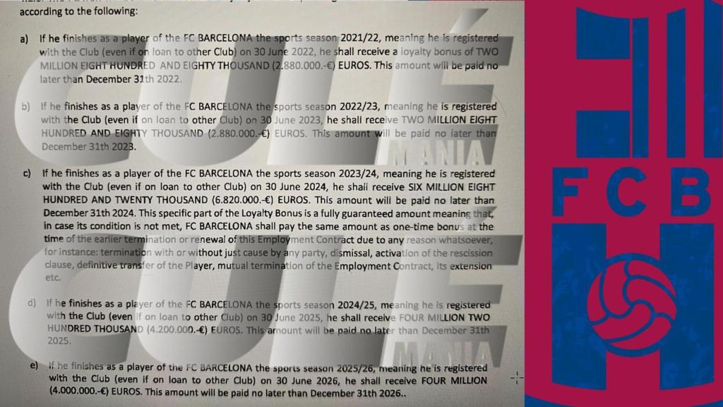 El bonus de fidelidad que tenía Frenkie de Jong en su anterior contrato con el Barça, caducado en 2026