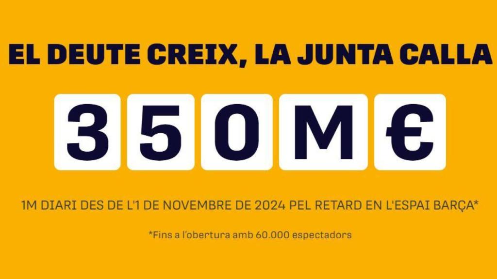 El contador en tiempo real de la deuda de Limak con el Barça