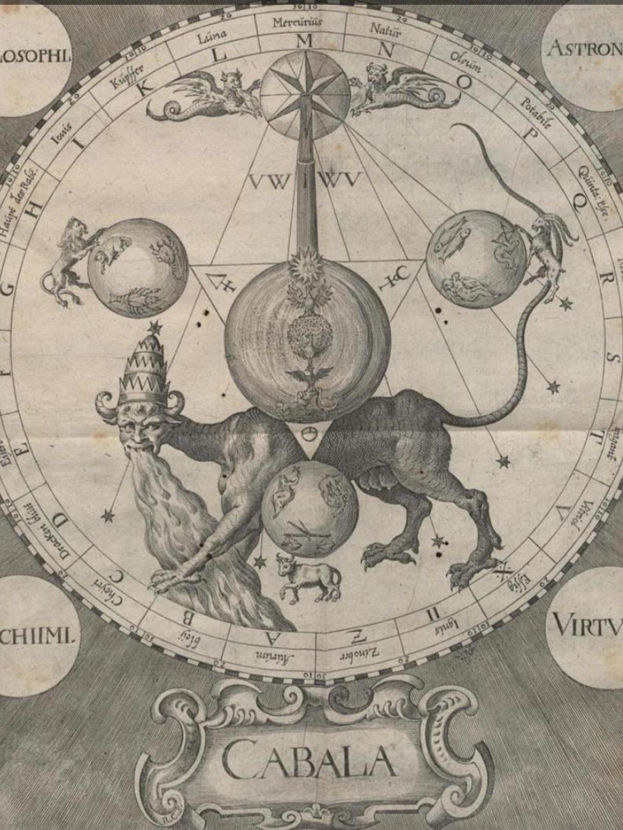Portada de 'Cabala, Speculum Artis et Naturae in Alchymia' (Siglo XVII), de Stephan Michelspacher.