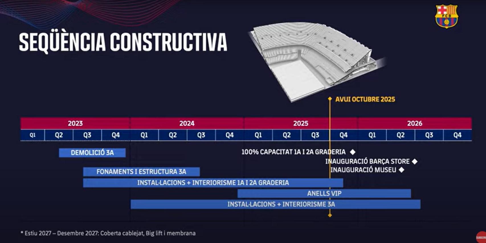Secuencia de construcción actualizada del nuevo Camp Nou