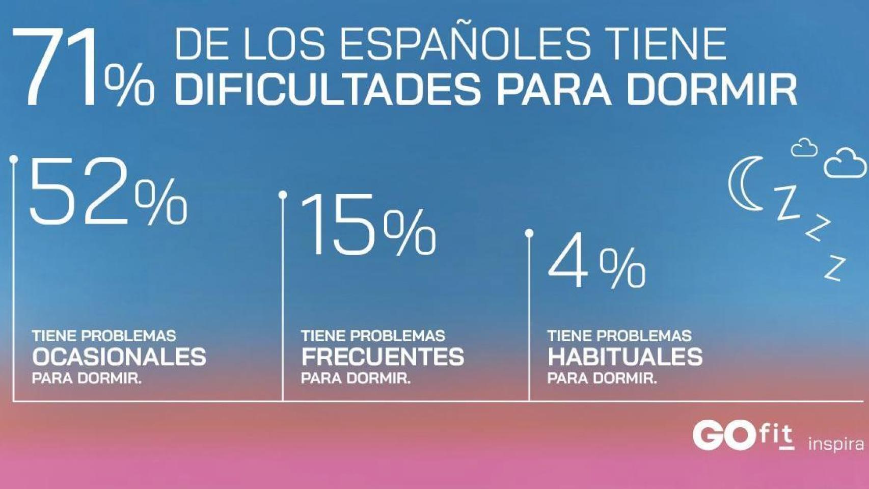 Datos del estudio de Go Fit