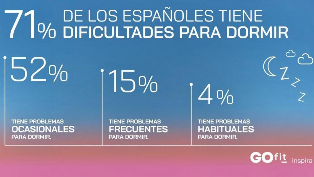 Datos del estudio de Go Fit