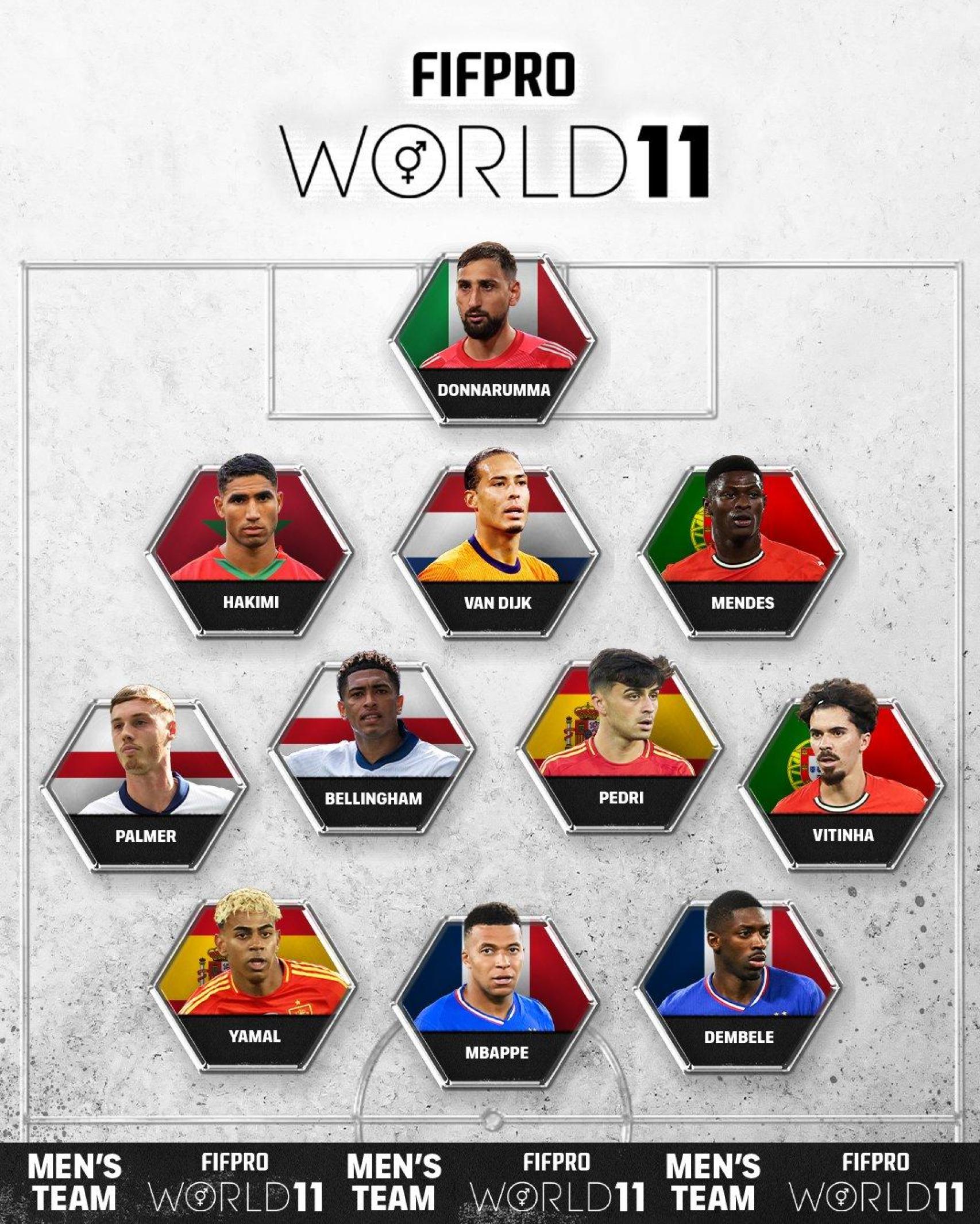 Pedri i Lamine Yamal, a l'onze de l'any FIFpro de la temporada 2024-25