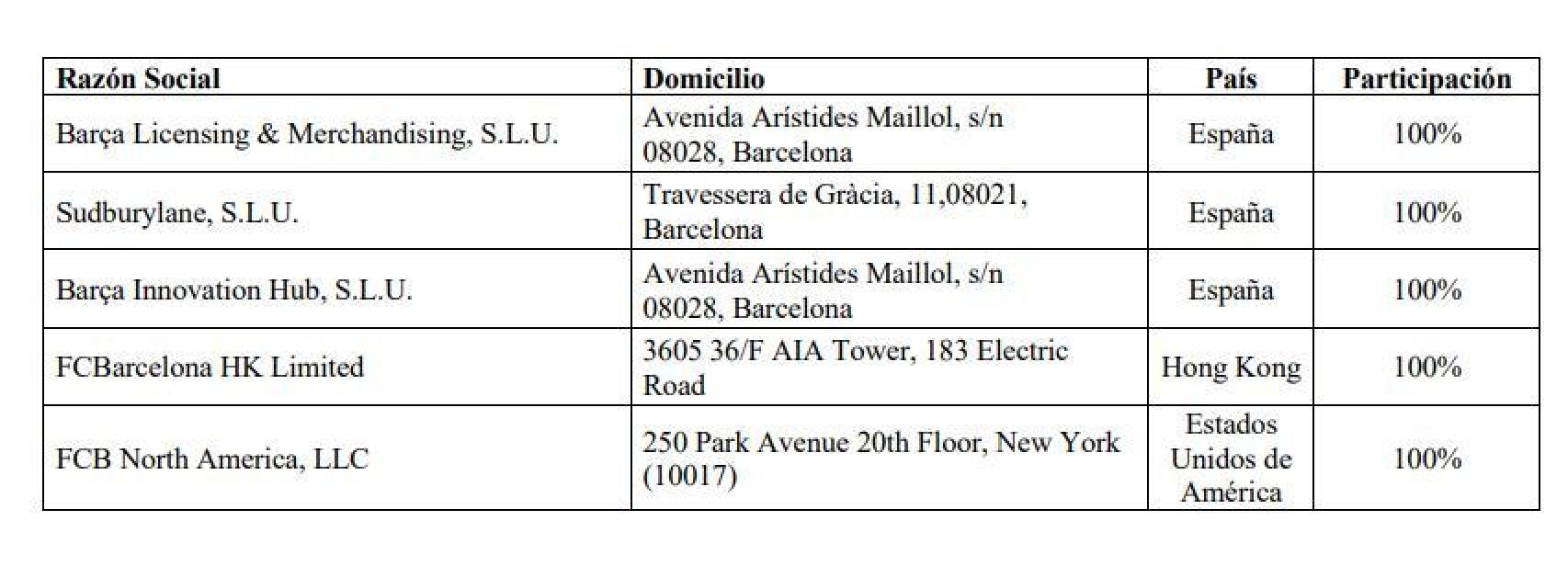 Les societats dependents del Barça