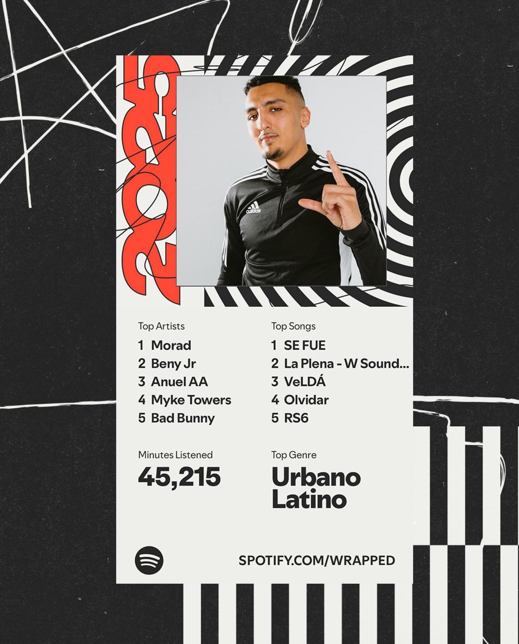 El Spotify 'Wrapped' de Lamine Yamal l'any 2025, amb Morad al capdamunt