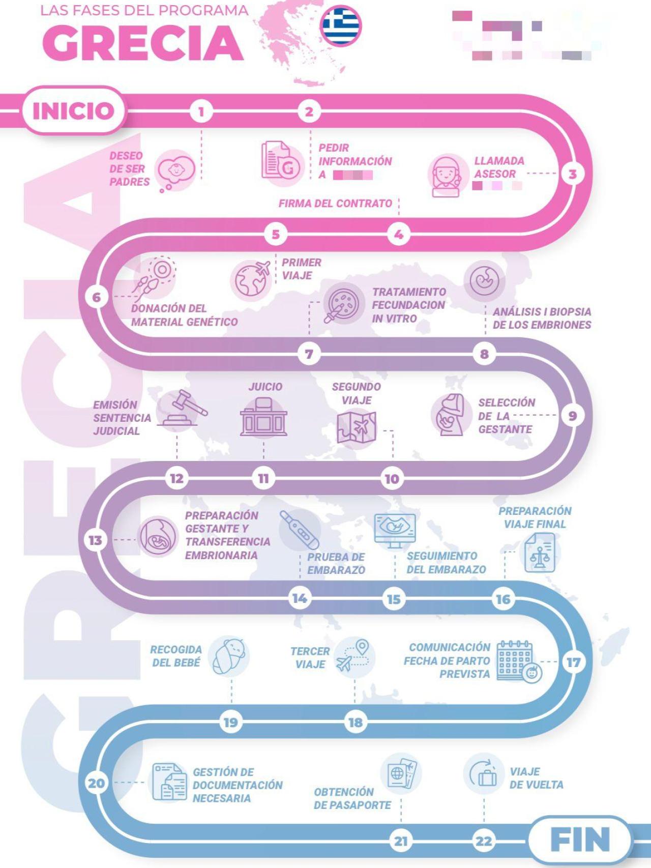 Una infografía con la hoja de ruta de la agencia intermediaria en Grecia
