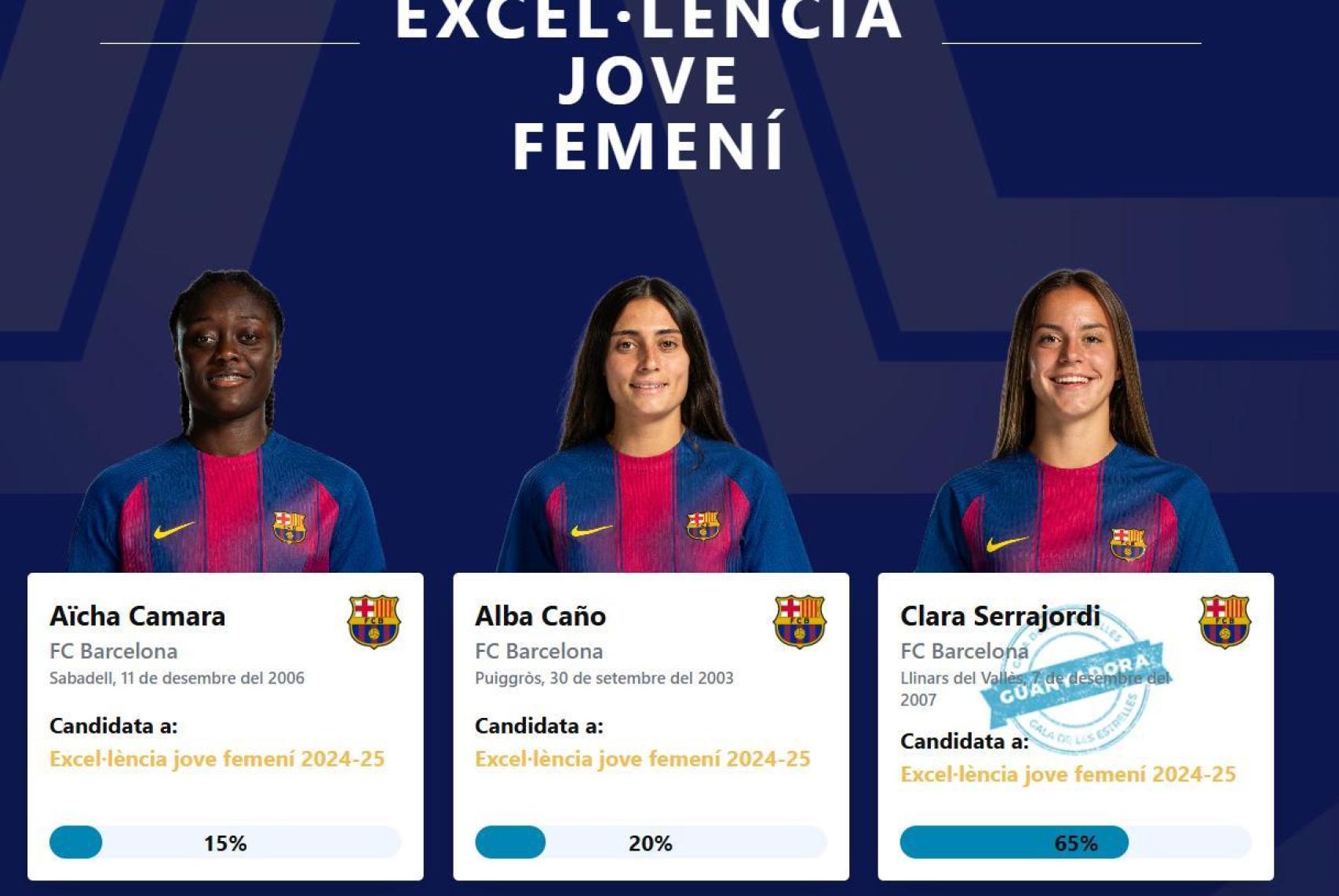 Clara Serrajordi, premiada a la Gala de les Estrelles del Futbol Català com la millor futbolista jove de la temporada 2024-25