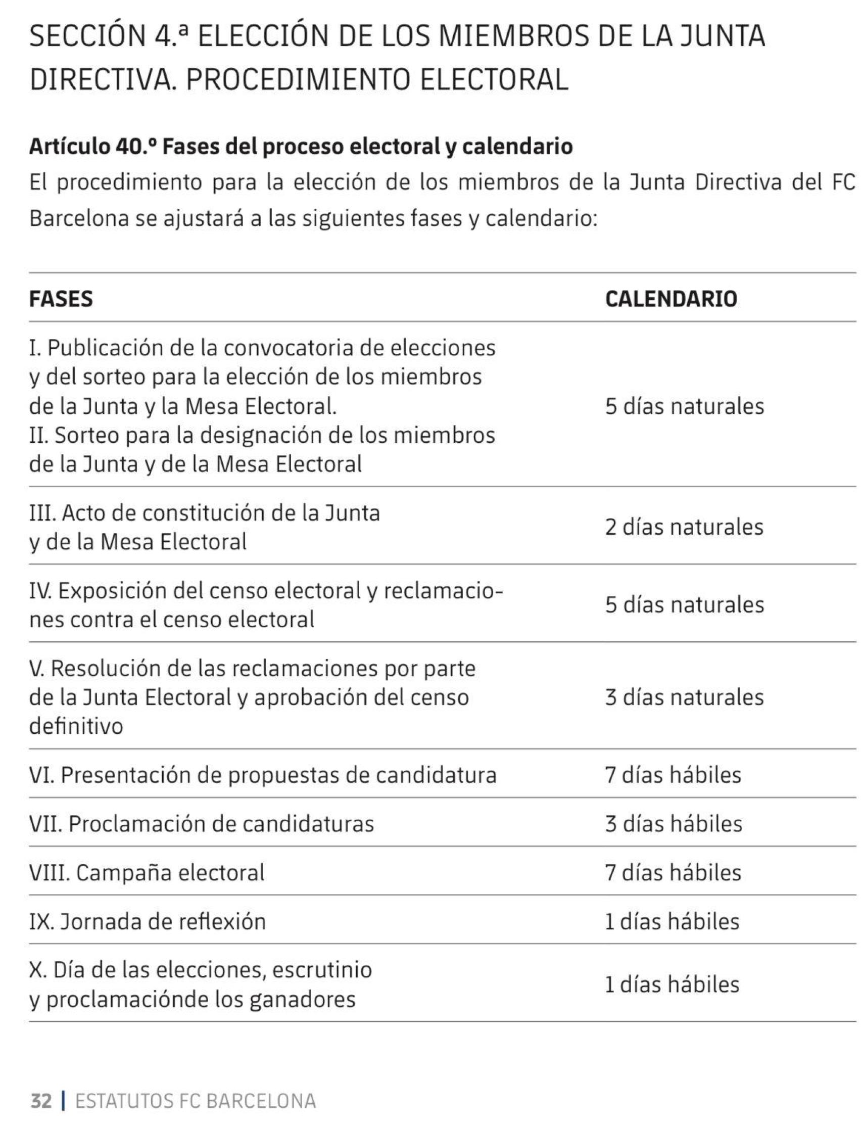 L'article 40 dels estatuts del Barça estableix el calendari del procés electoral