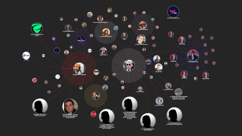 'Laporta Leaks', el mapa conceptual sobre la trama de vincles de Joan Laporta al Barça
