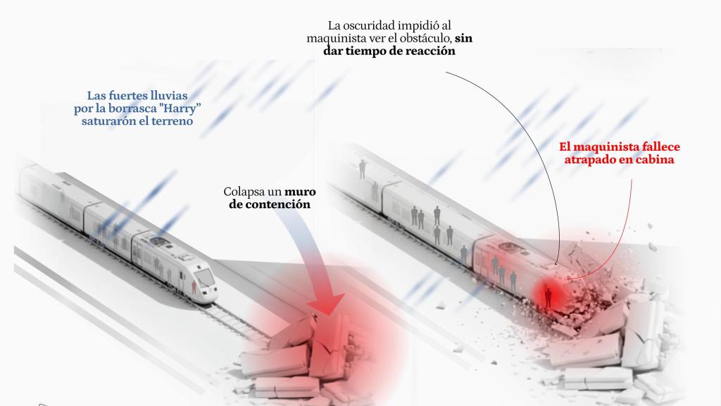 Així ha estat l'accident mortal de Rodalies a Gelida