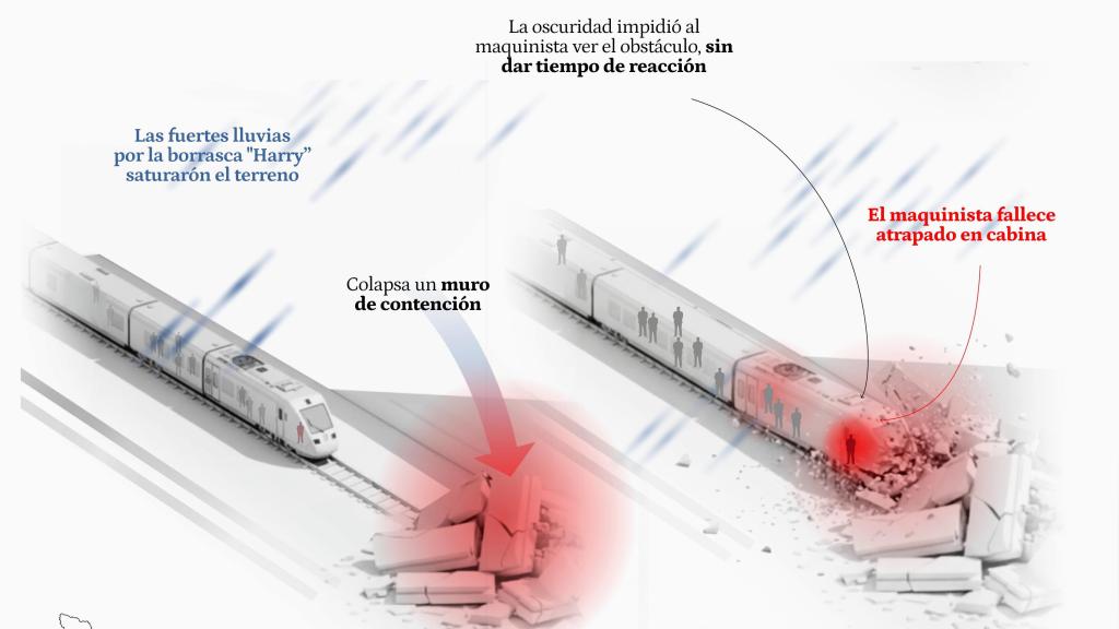 Així ha estat l'accident mortal de Rodalies a Gelida