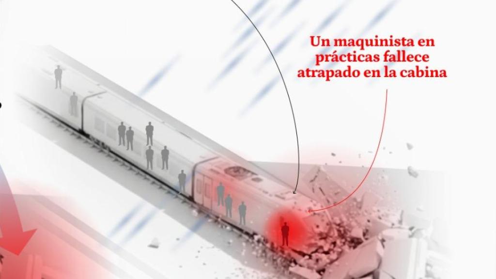 Recreación gráfica del accidente ferroviario en Gelida
