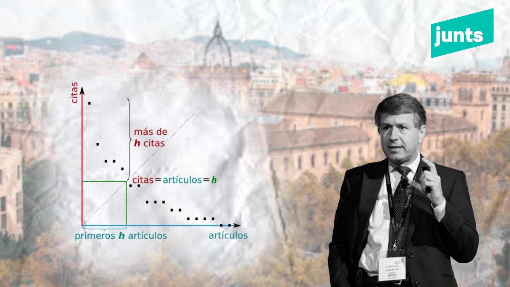 Fotomontaje de Eduard Gràcia (Junts), junto al Índice H de investigadores académicos