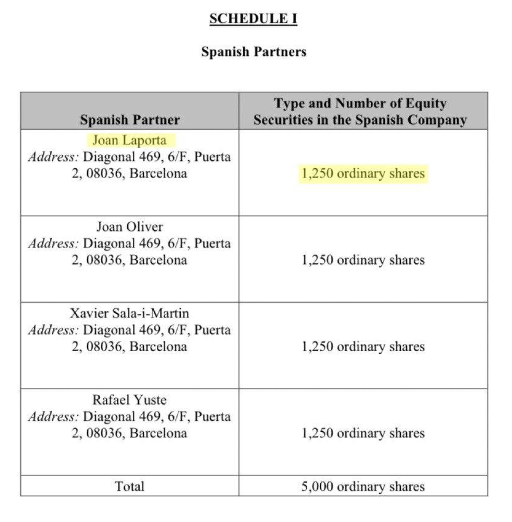 Els accionistes de la societat Core Store: Joan Laporta, Rafael Yuste, Xavier Sala Martín i Joan Oliver