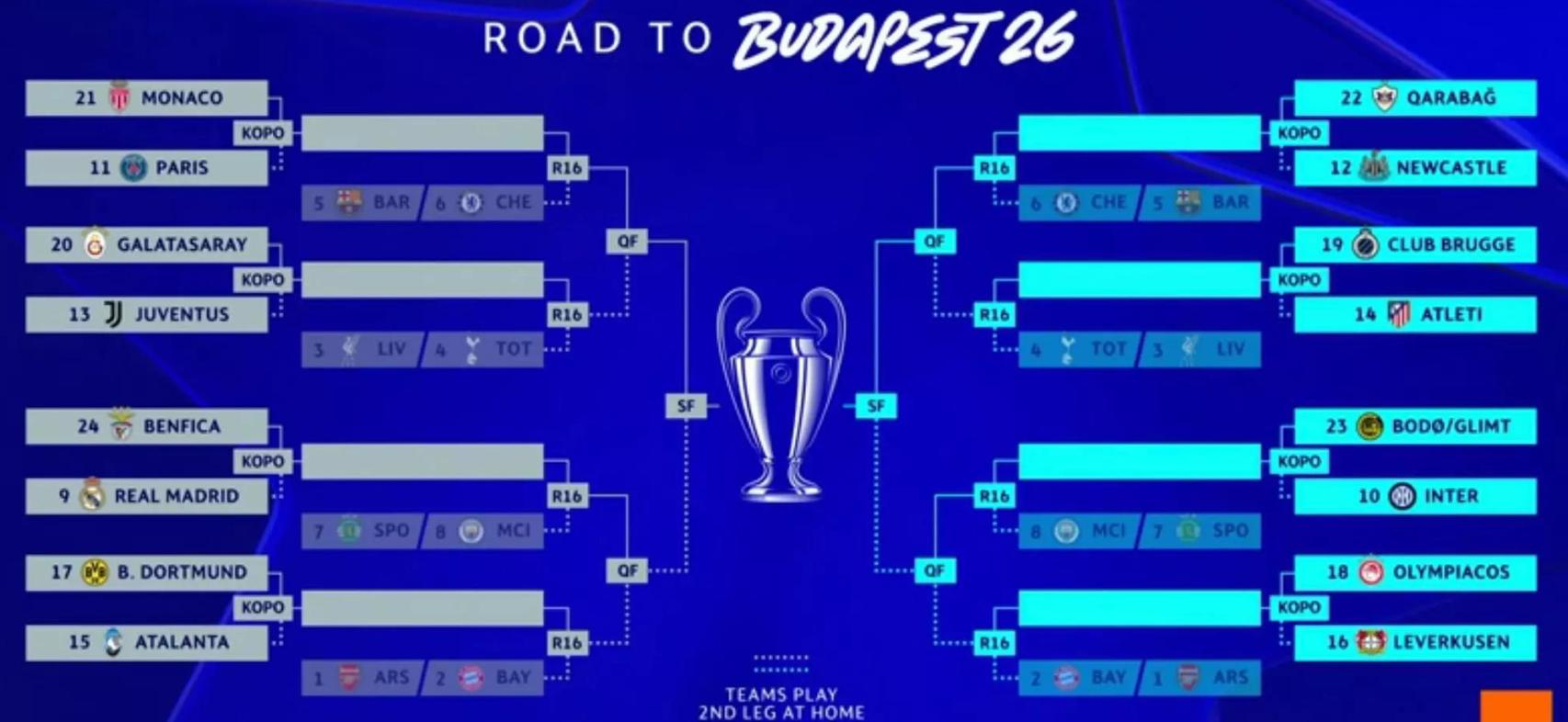 Els encreuaments de setzens de la Champions League 2025-26
