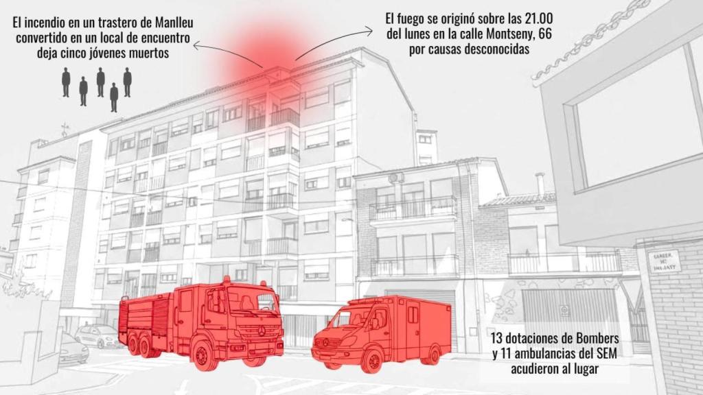 Todo lo que se sabe del incendio de Manlleu