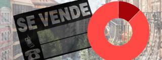 Fotomontaje con un gráfico y un cartel de 'se vende' en referencia a la compra de viviendas en Cataluña