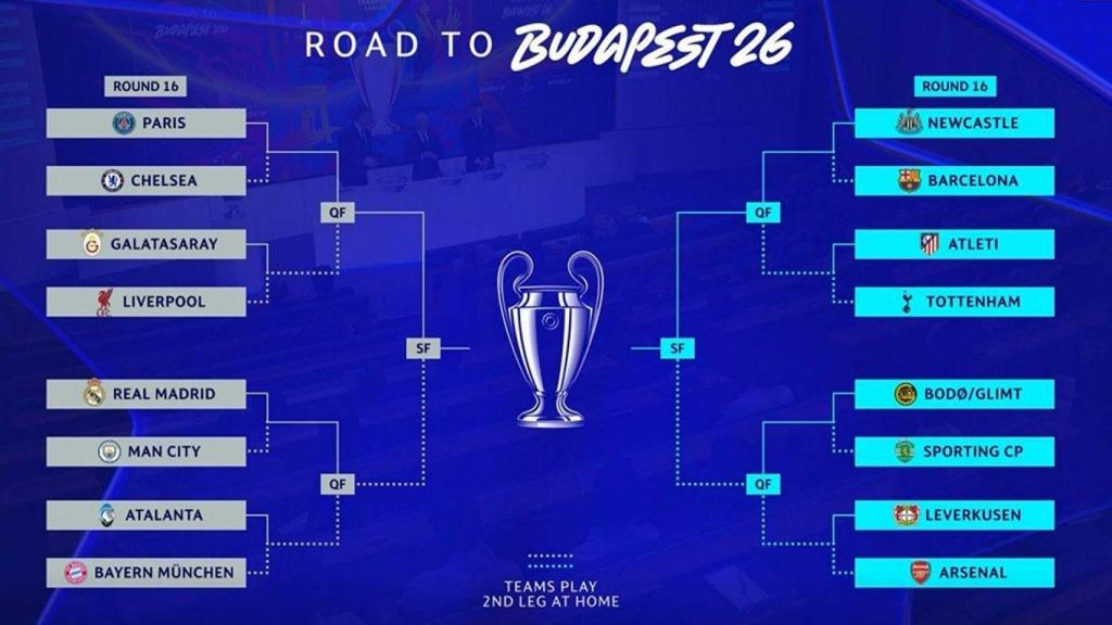 El cuadro de octavos de final de la Champions League 2025-26