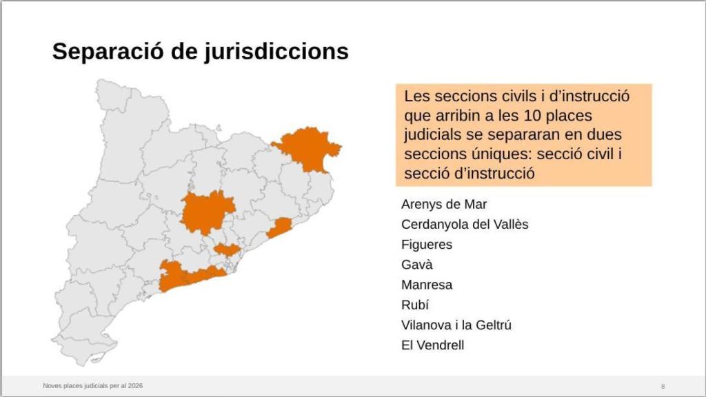 Separació dels Jutjats d’Instrucció i Primera Instància