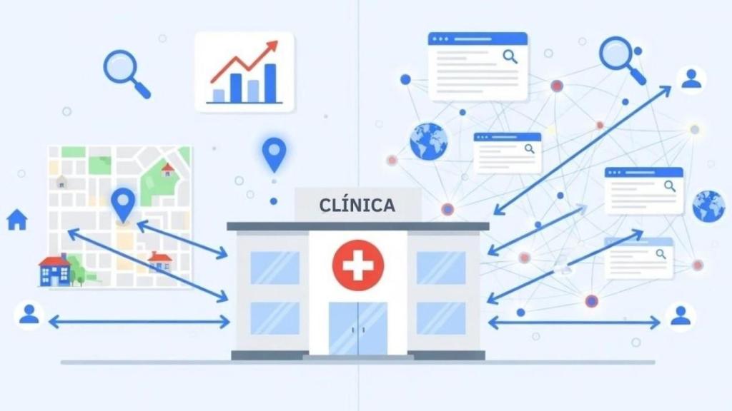 Clínica, ubicación y reseñas