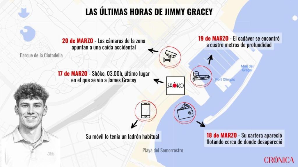 Reconstrucción de las últimas horas de James Gracey y la investigación para aclarar su muerte