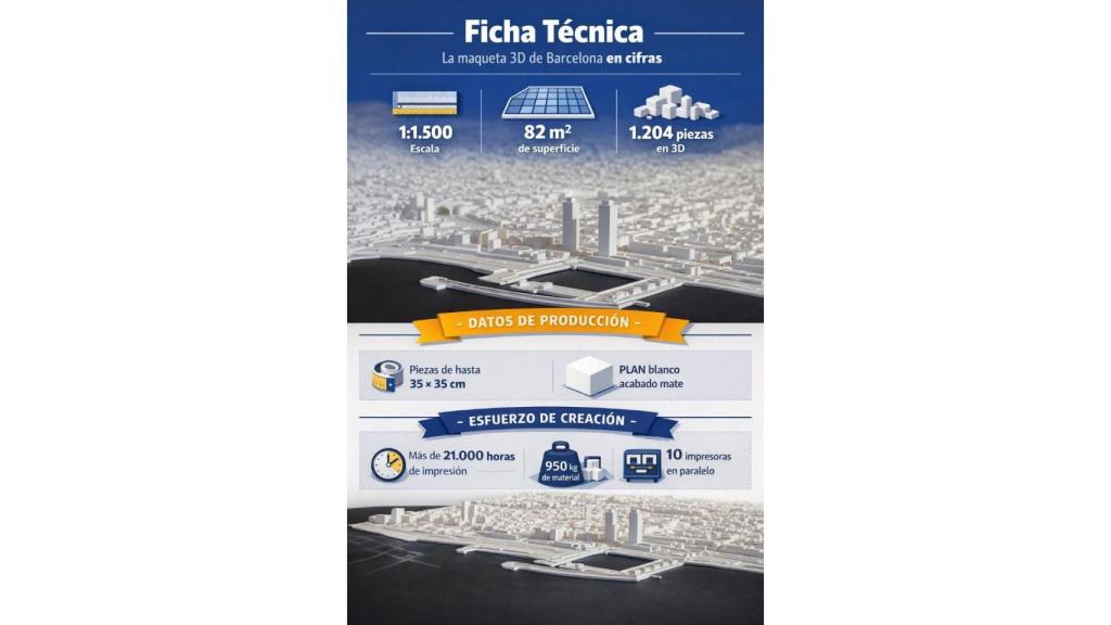 Fitxa Tècnica de la Maqueta ‘Pla de Barcelona 2026-2035’ fabricada per l'empresa Windforce Investments